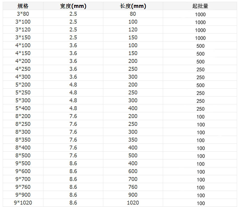 尼龙扎带厂家批发