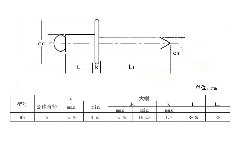 大帽铝拉钉厂家批发