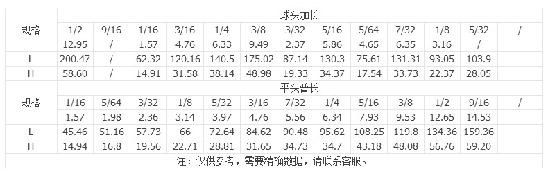 L型内六角扳手（英制）厂家批发