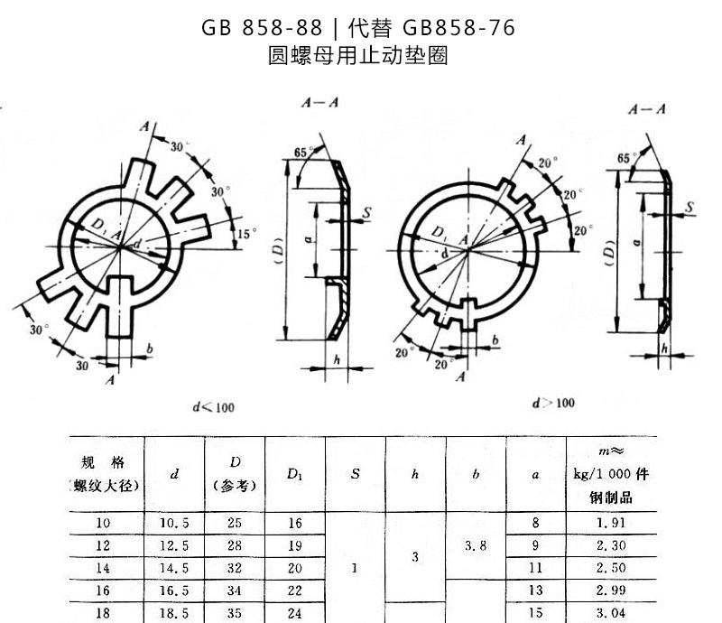 止动垫圈批发