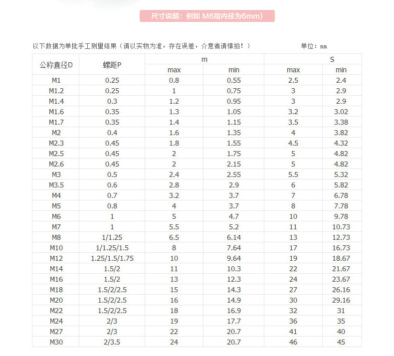 镀锌六角螺母厂家批发