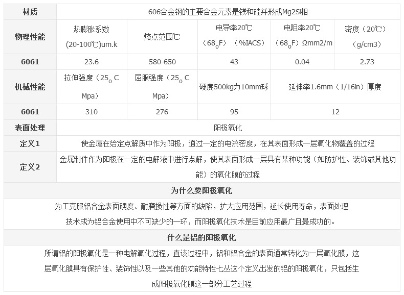 彩色 铝合金 法兰螺母厂家批发