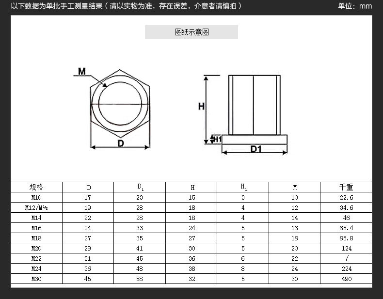 法兰带垫螺母厂家批发